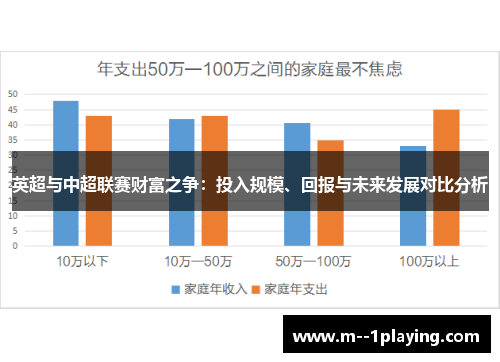 英超与中超联赛财富之争：投入规模、回报与未来发展对比分析