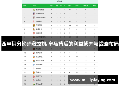 西甲积分榜暗藏玄机 皇马背后的利益博弈与战略布局 西甲积分榜暗藏玄机 皇马背后的利益博弈与战略布局