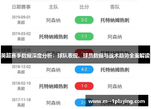 英超赛季数据深度分析:球队表现、球员数据与战术趋势全面解读 英超赛季数据深度分析:球队表现、球员数据与战术趋势全面解读