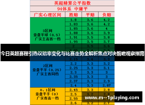 今日英超赛程引热议赔率变化与比赛走势全解析焦点对决前瞻观察指南 今日英超赛程引热议赔率变化与比赛走势全解析焦点对决前瞻观察指南