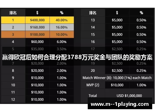 赢得欧冠后如何合理分配3788万元奖金与团队的奖励方案 赢得欧冠后如何合理分配3788万元奖金与团队的奖励方案